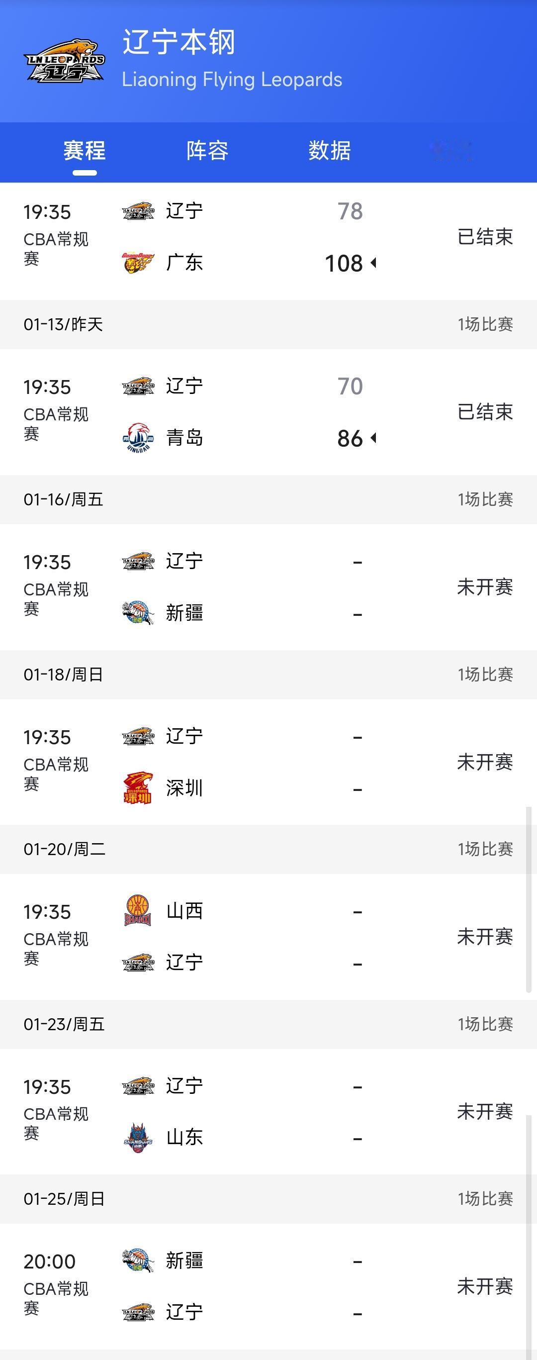 目前辽宁男篮主场输给广东男篮与青岛男篮已经遭遇了2连败，不过我感觉辽宁男篮很有可