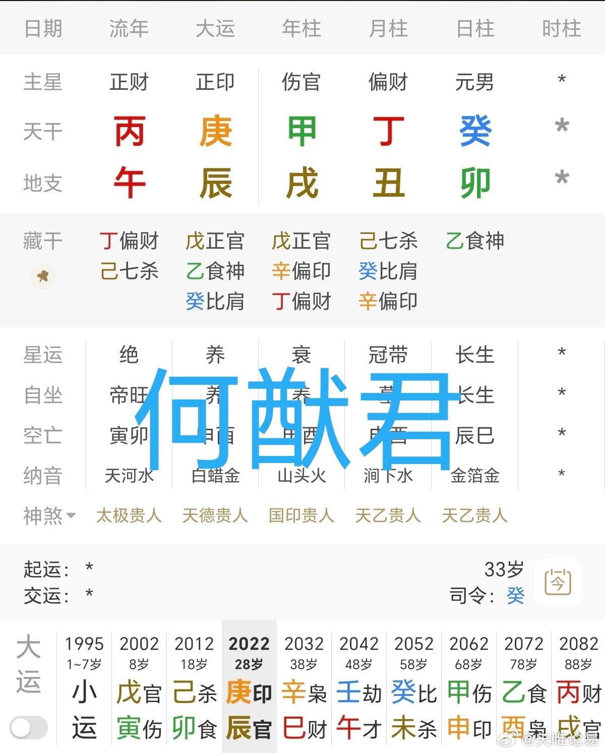 何猷君回应奚梦瑶为什么爱她何猷君八字（图一），身弱杀邀伤制，坐下的食神去合了年支