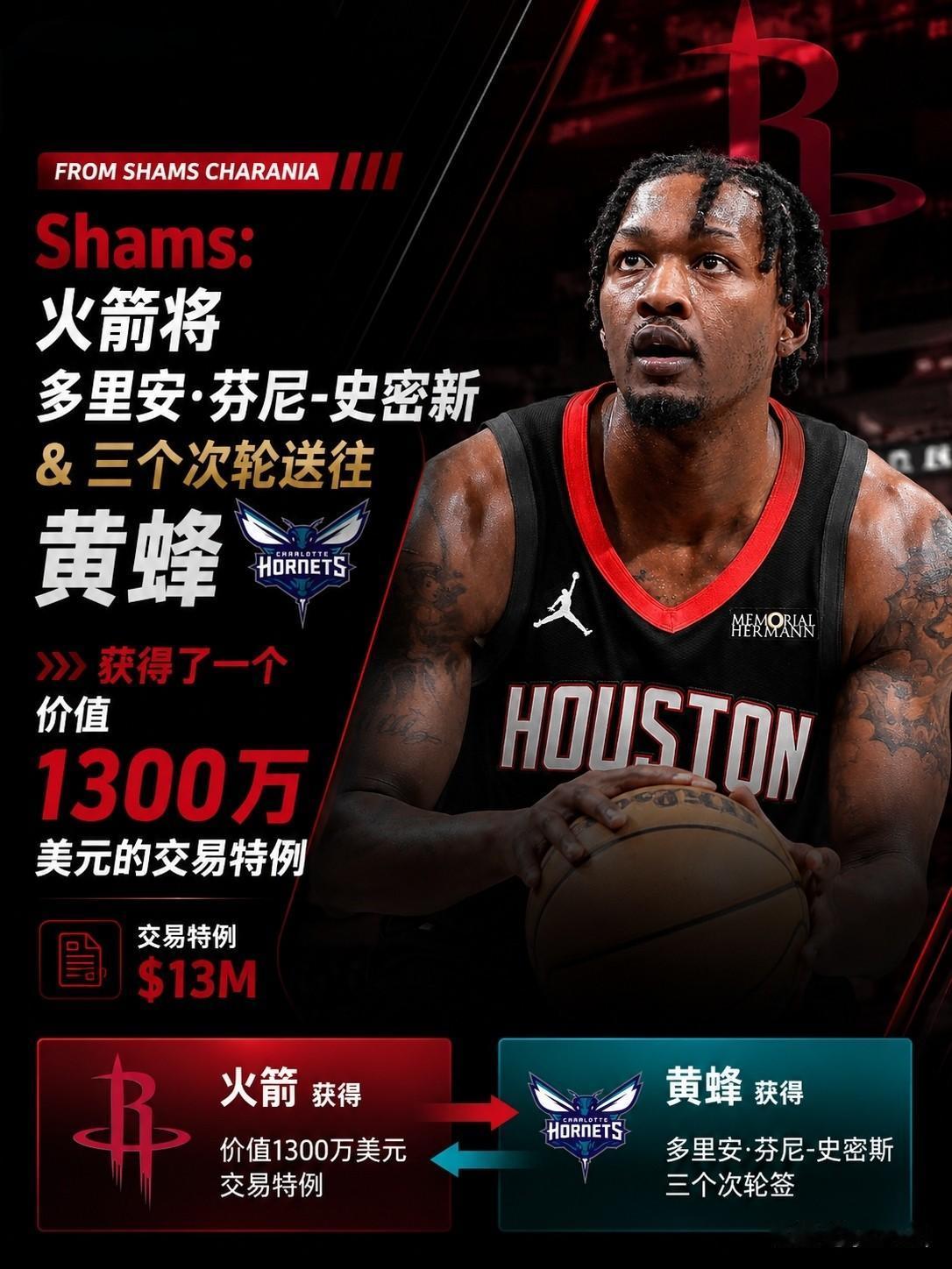 Shams：火箭将DFS和3个次轮签送至黄蜂。