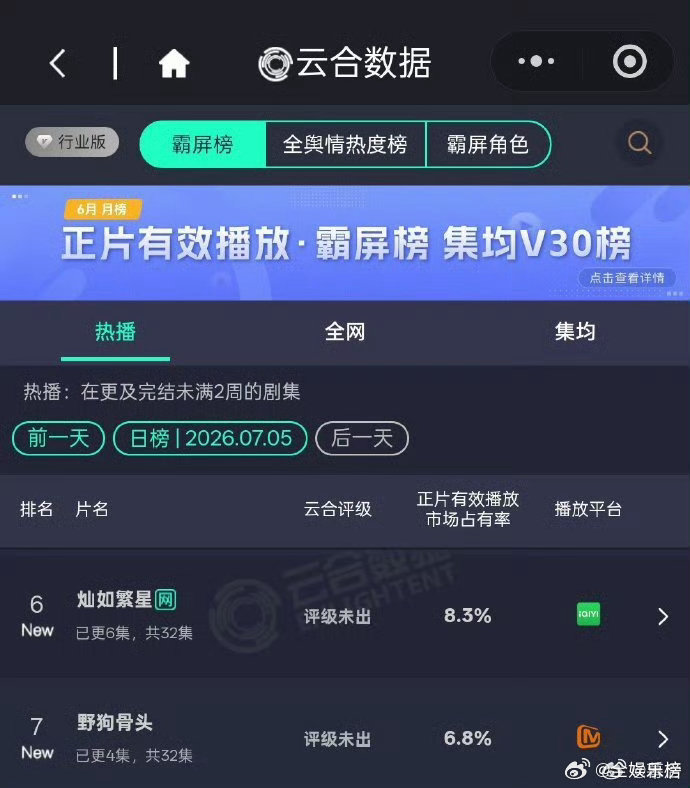 灿如繁星野狗骨头云合灿如繁星野狗骨头首日云合热度持续走高，每一帧画面都极具氛围感