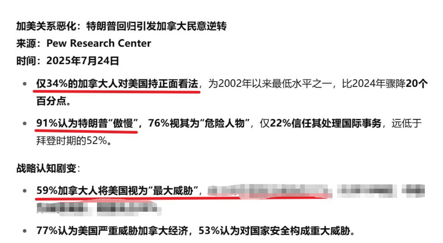 加拿大人现在对美国的看法。 ​​​