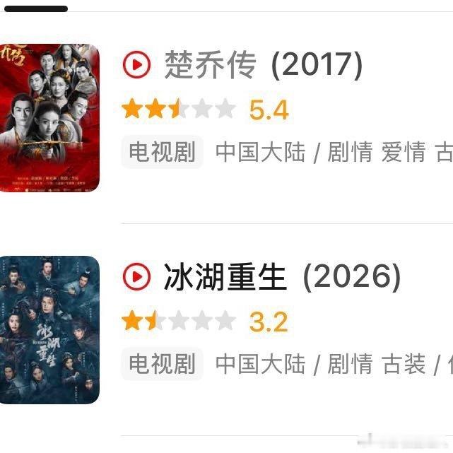 楚乔传冰湖重生豆瓣分数差距楚乔传冰湖重生豆瓣分数 楚乔传冰湖重生豆瓣分数，来看看