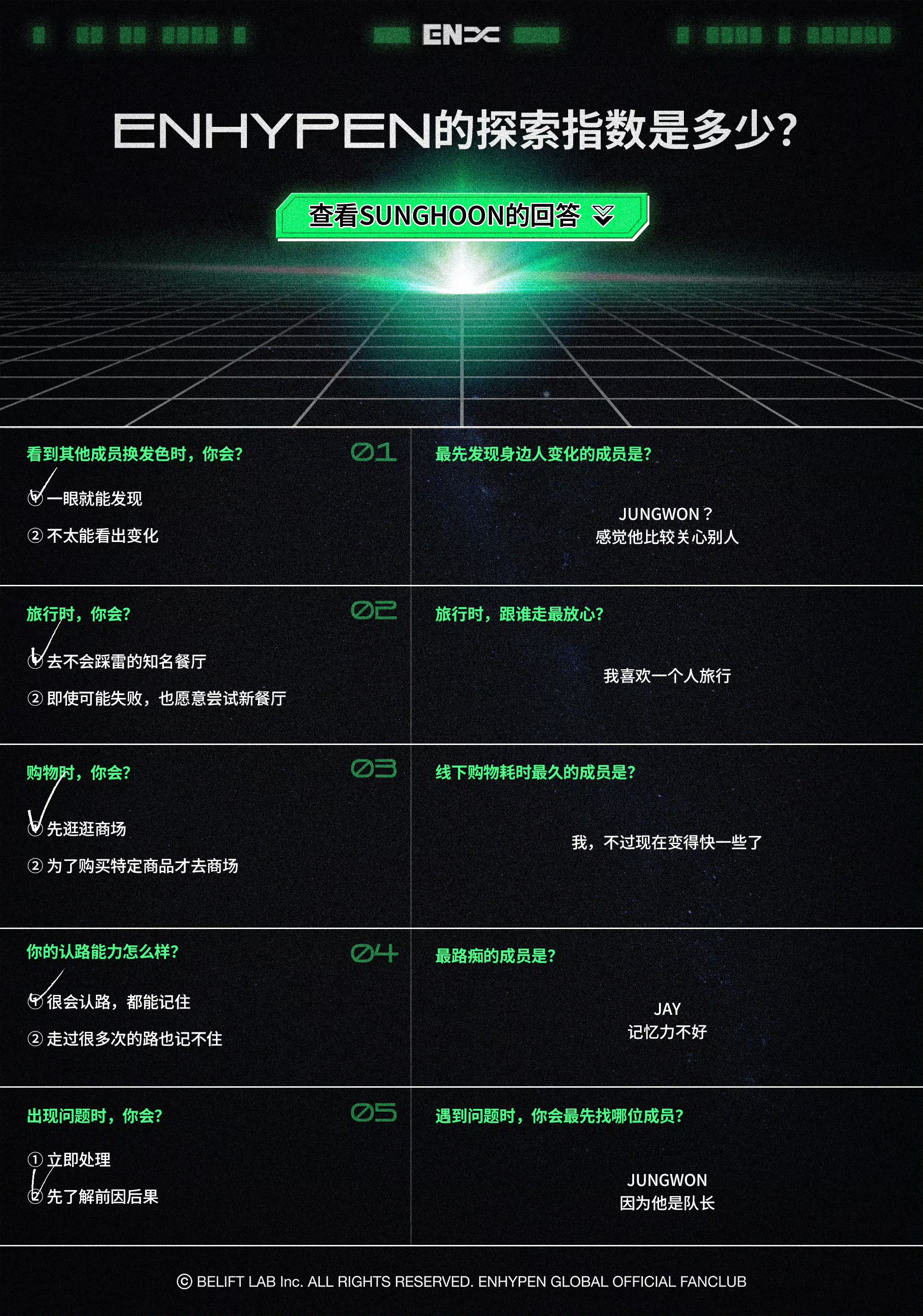 Q.最路痴的成员是？🐩：Jay 记忆力不好Q.线下购物耗时最久的成员是？🐈⬛
