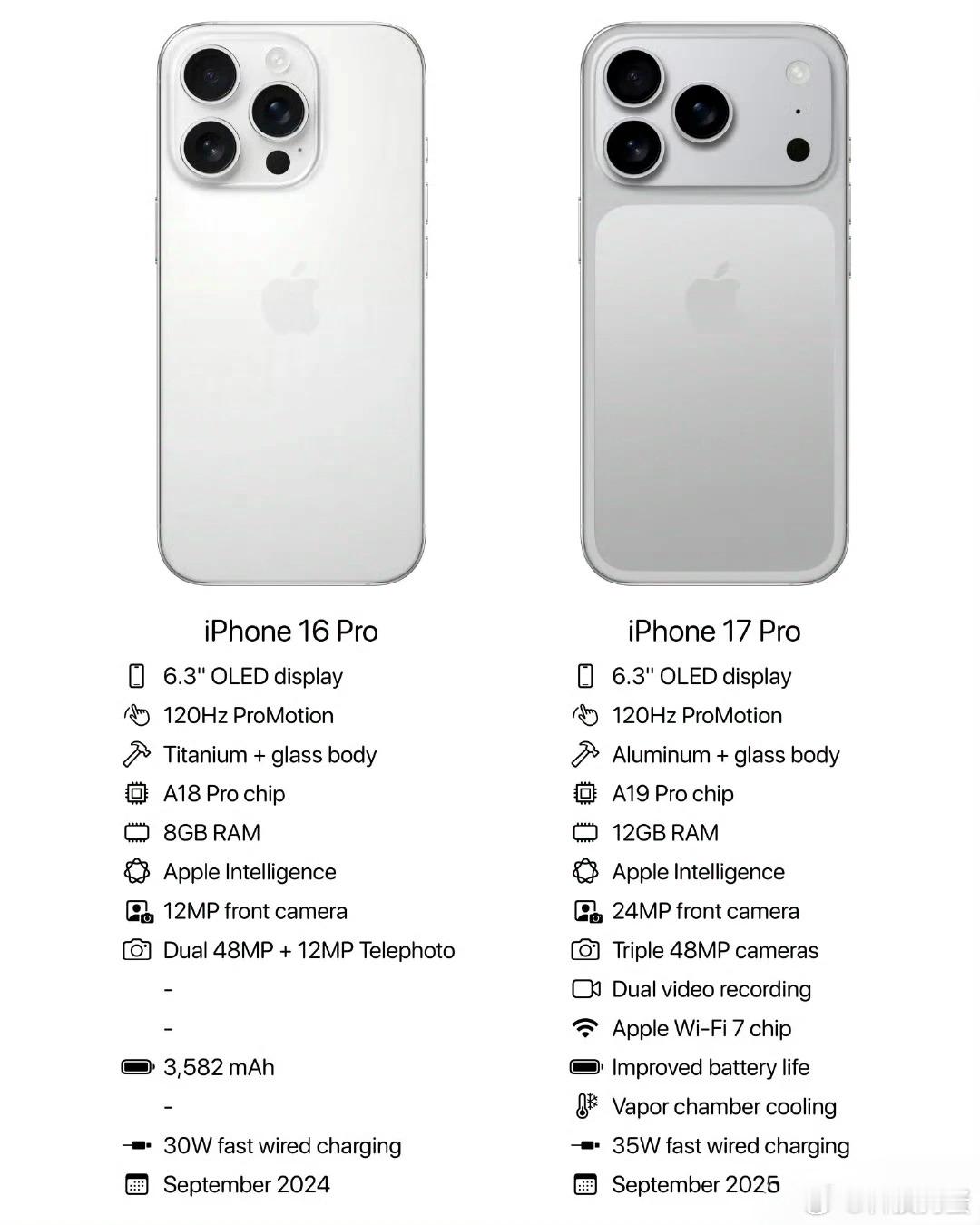 买iPhone16还是等iPhone17其实现在入手16价格还挺合适的，毕竟17