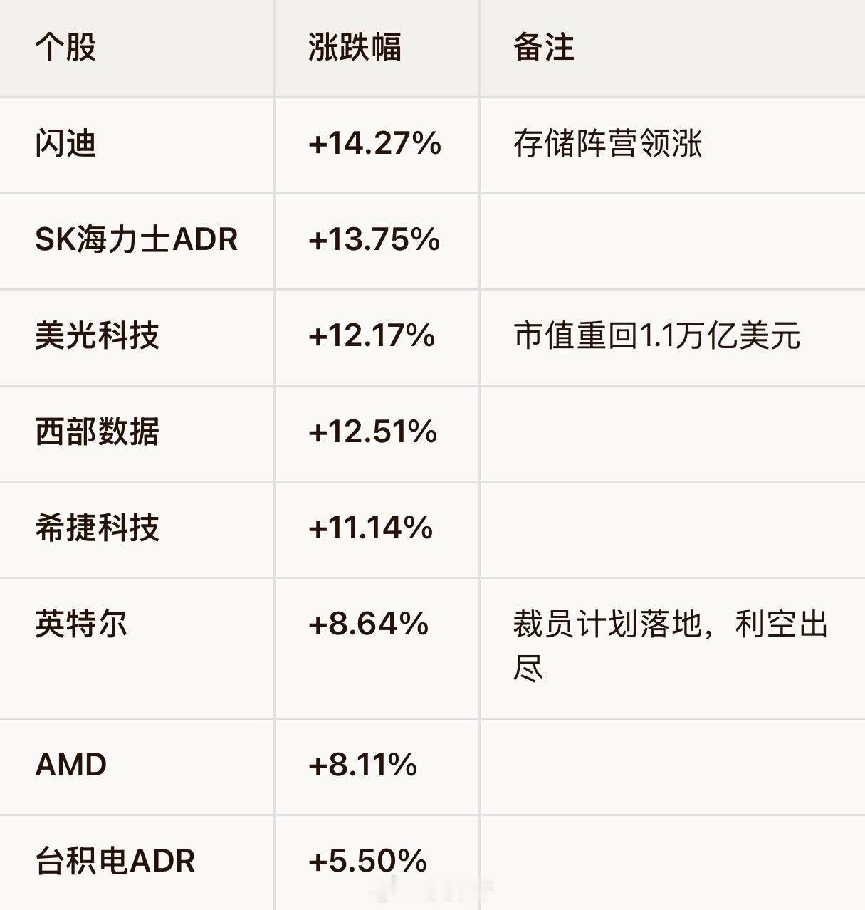 2026.7.22芯片与AI算力共振：全球市场迎来“绝地反攻”2026年7月21