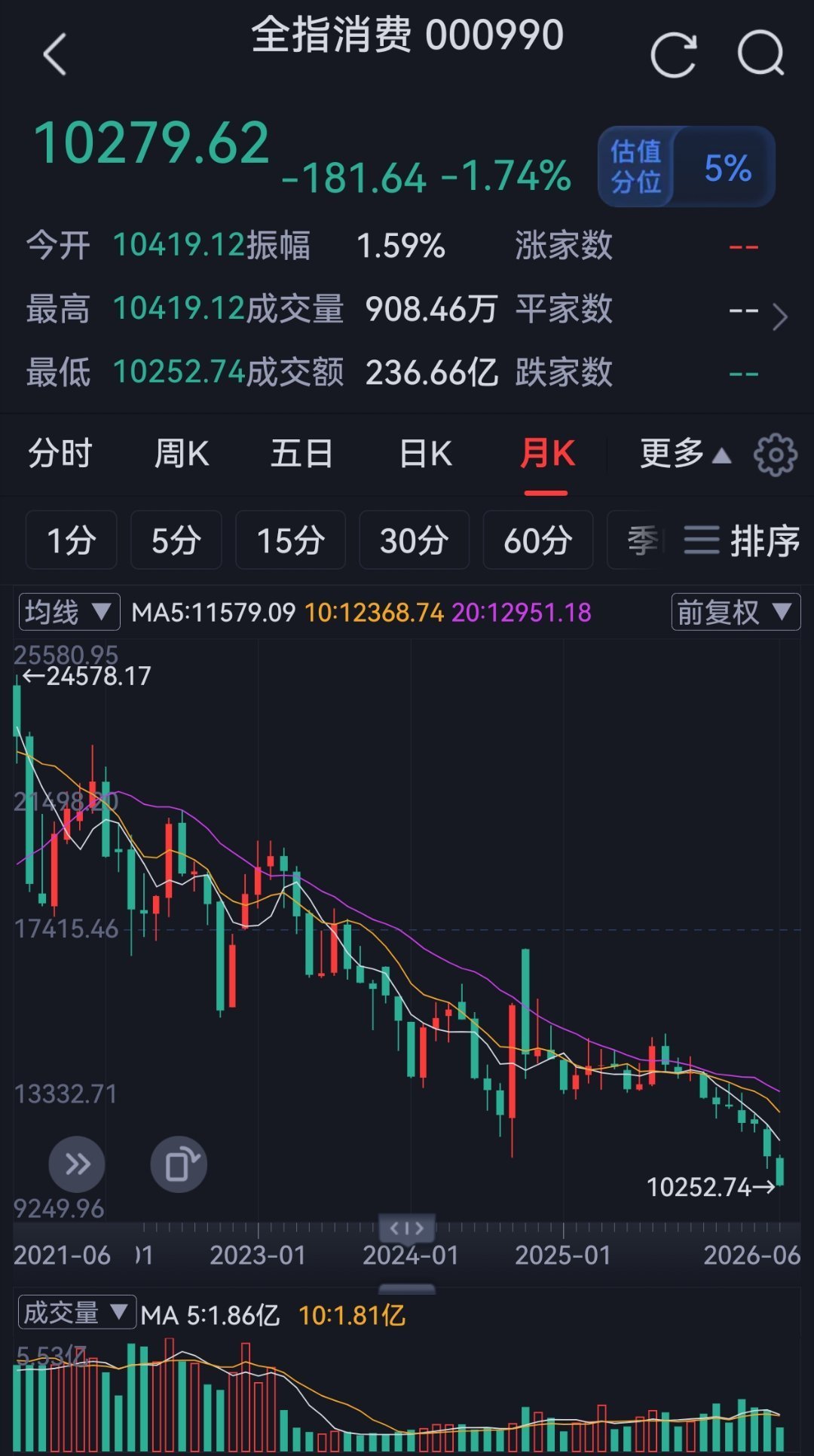 股市是经济的晴雨表 