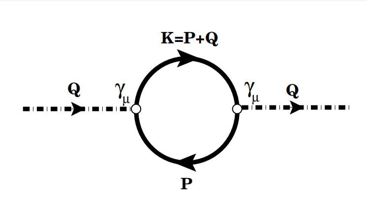量子色动力学(QCD)技术对矢量介子谱函数和双子速率的排斥性
 
前言：量子色动