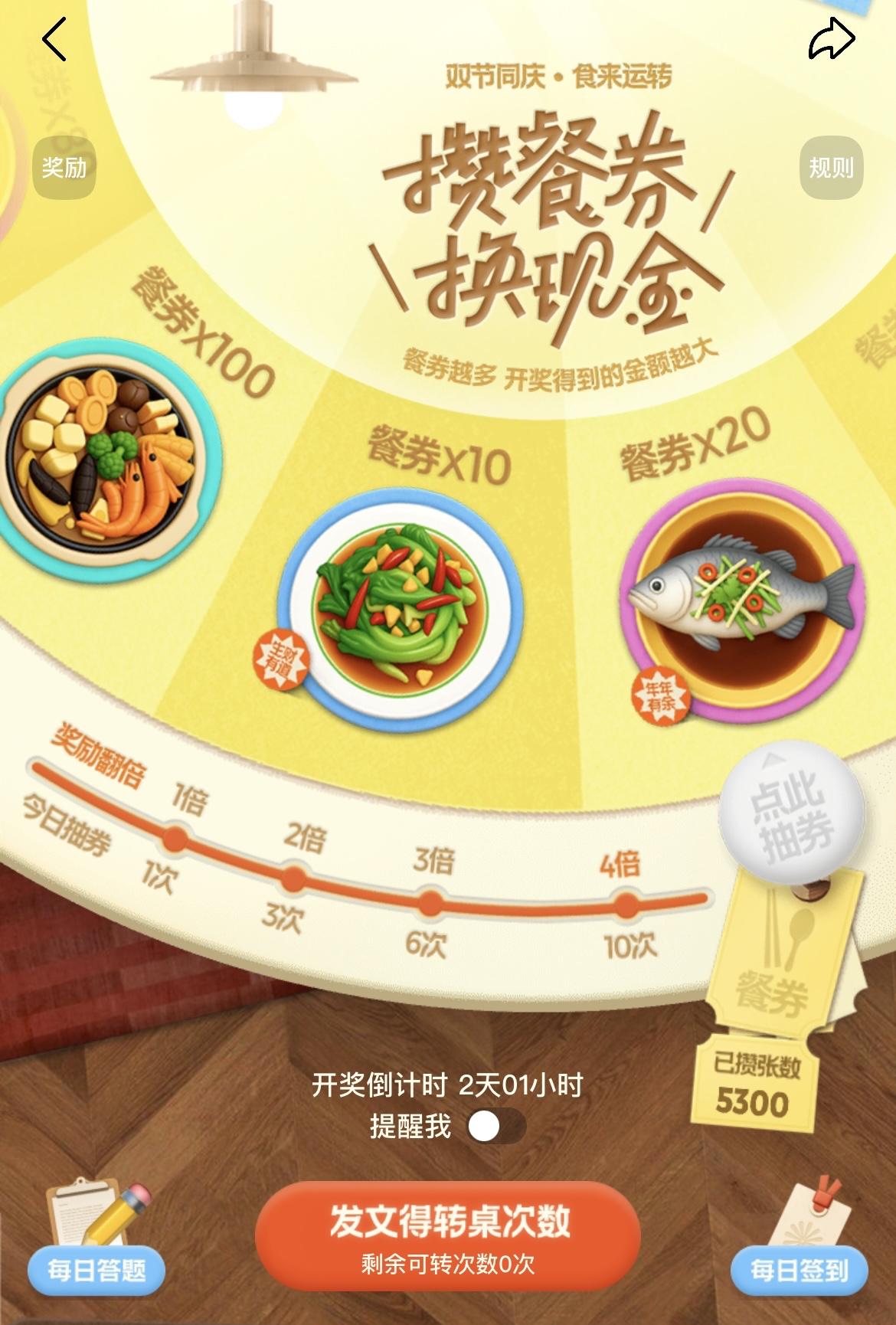 经过我 7 天坚持不懈的努力，这个“攒餐券”活动终于突破了 5000 张！

其