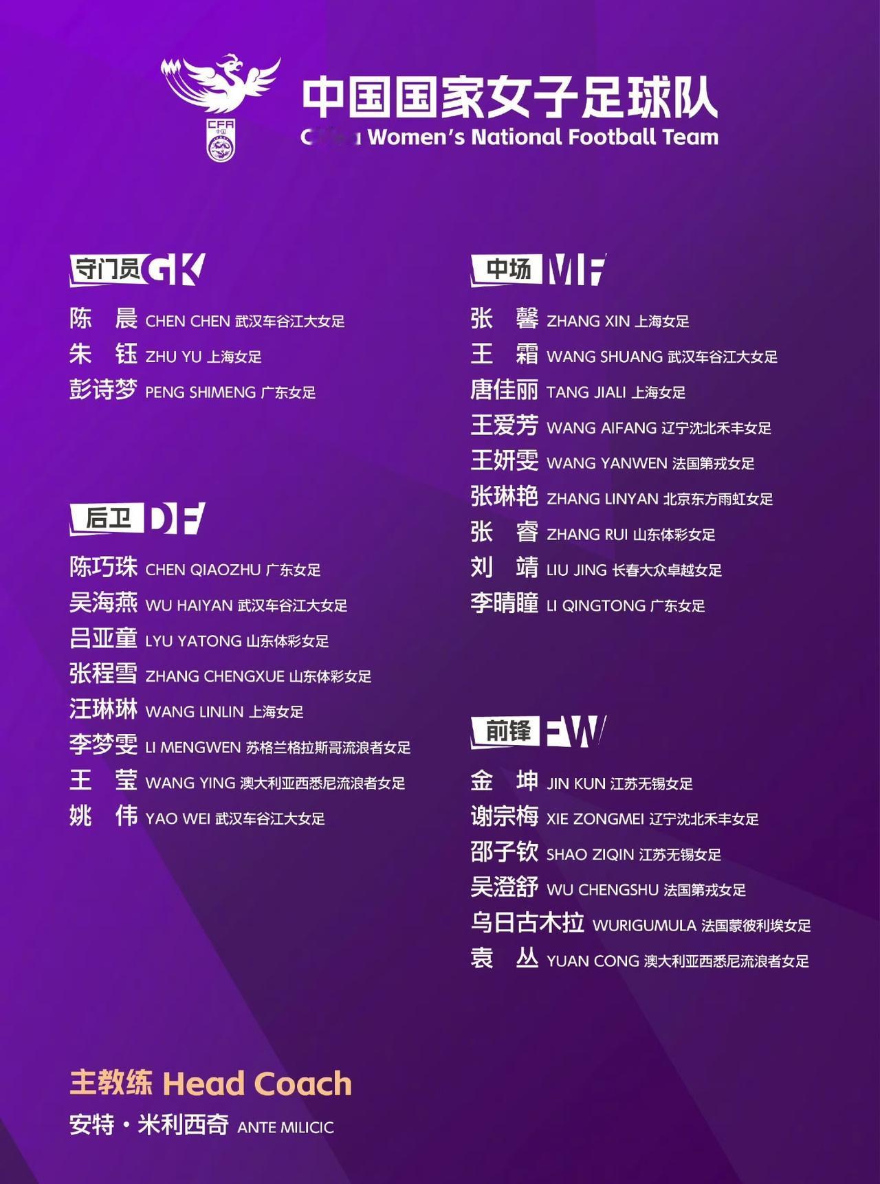 官宣！中国女足公布亚洲杯大名单，王霜，吴海燕领衔，沈梦雨无缘。

本次亚洲杯将在