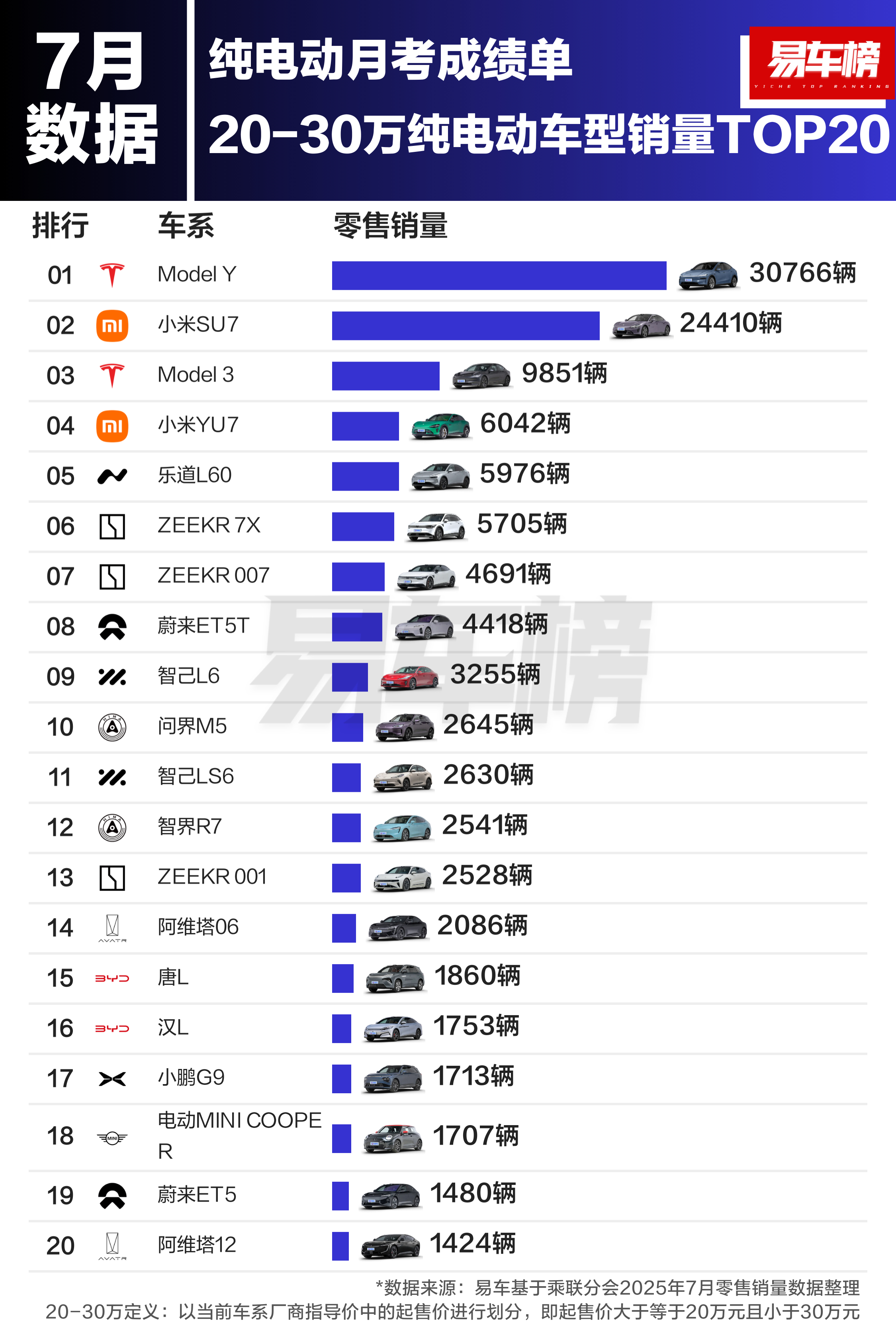 只要稍微价格调整就能看到大鼠标放量，这个规律什么时候会破？好多车anycar特斯
