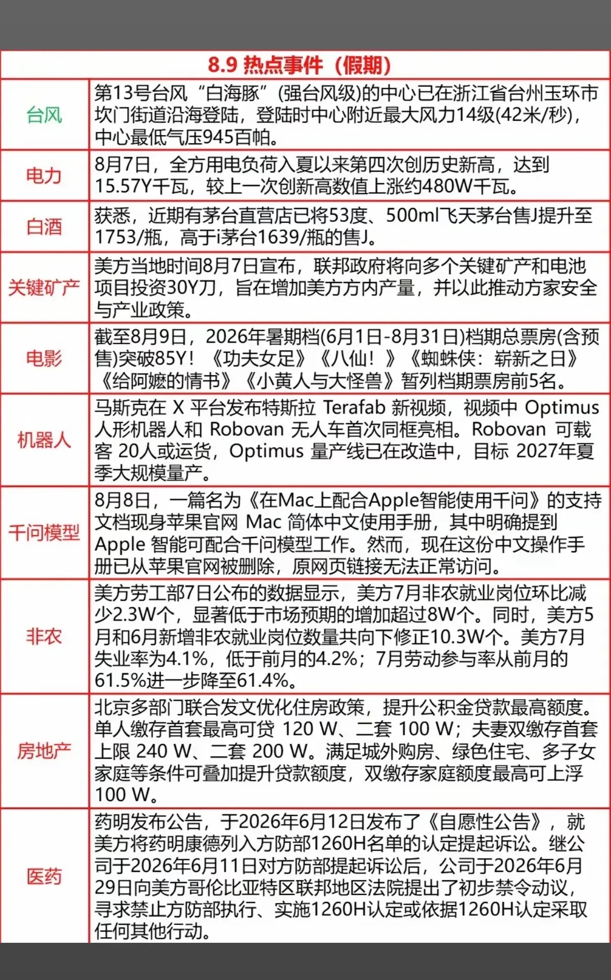 8.10周一 六大财经热点深度整理（催化逻辑+细分赛道+盘面看点）结合周末政策动