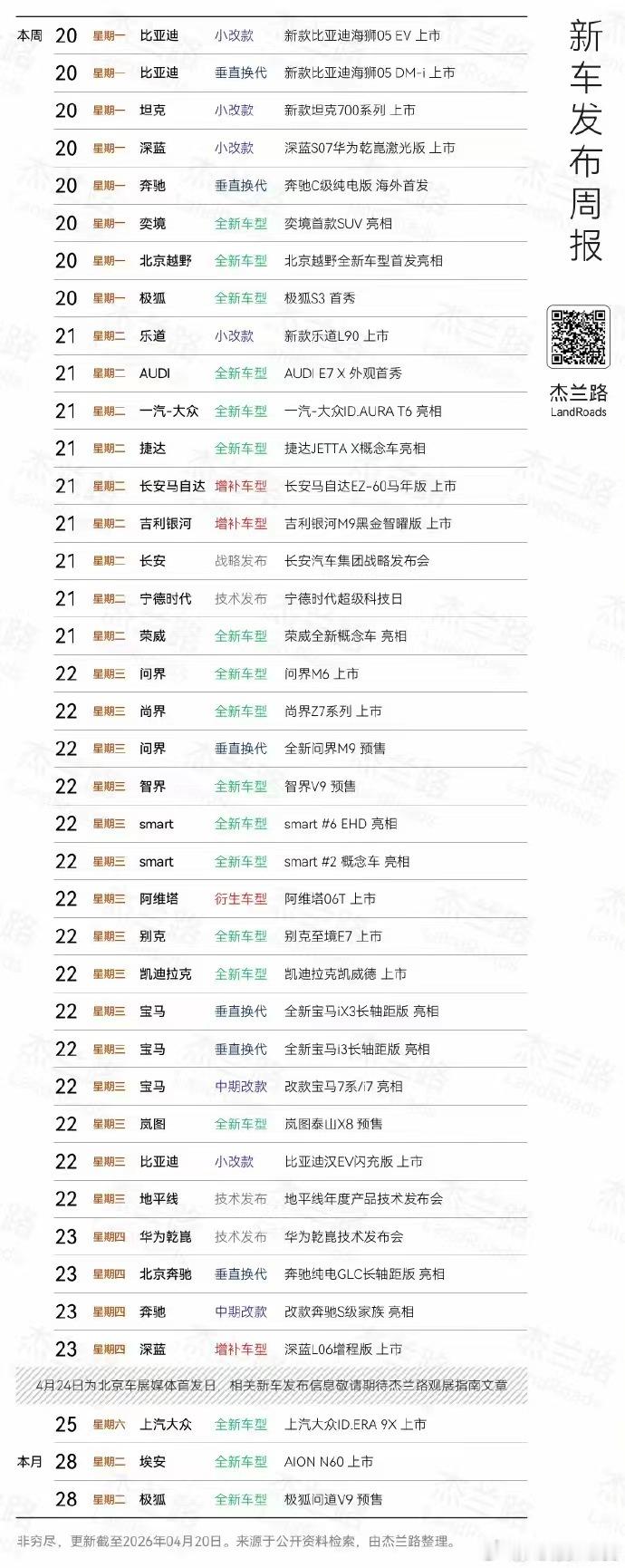 来自杰兰路的新车发布会不完全统计谨供参考 
