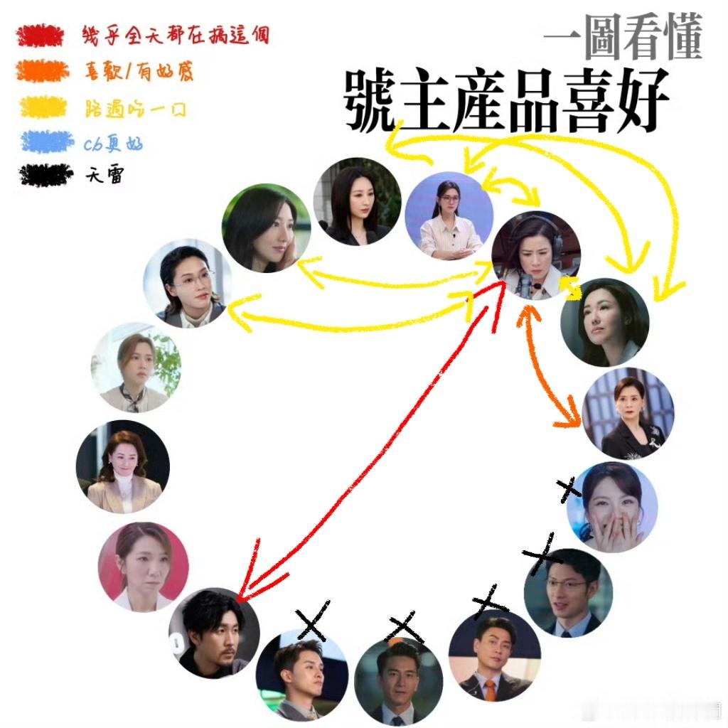 如此简洁明了。。。 