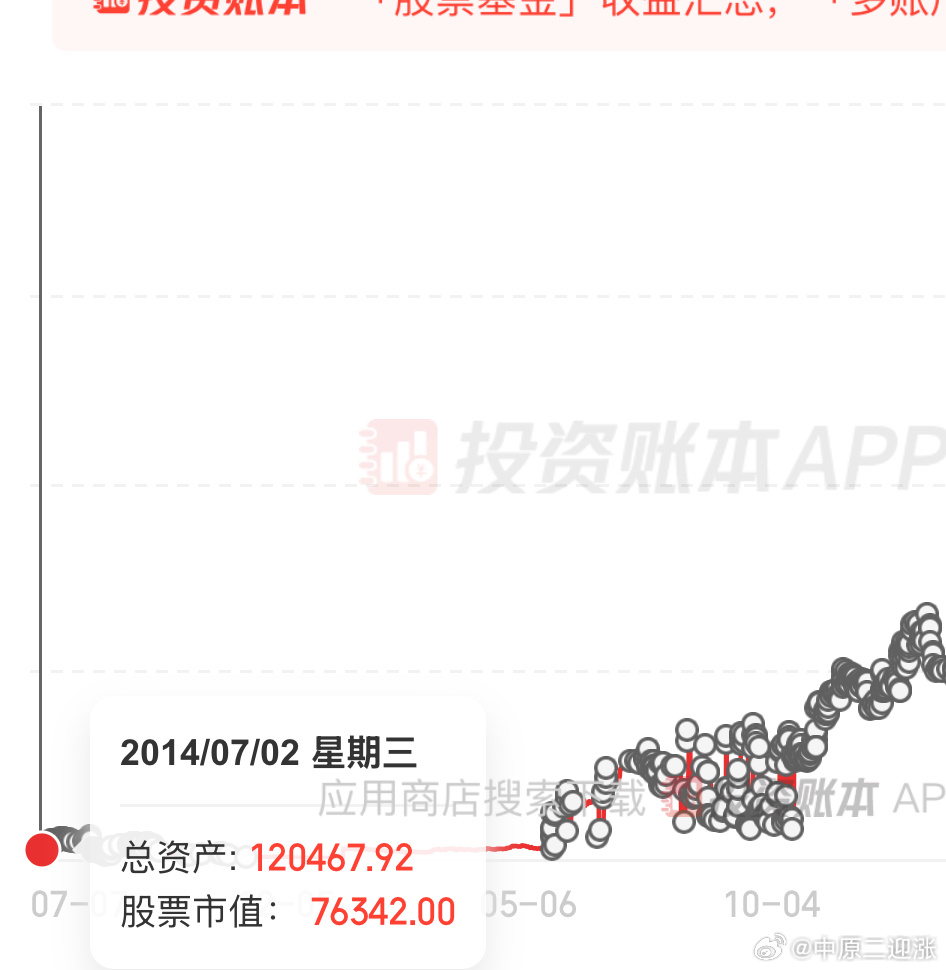 2014年你有多少？ 