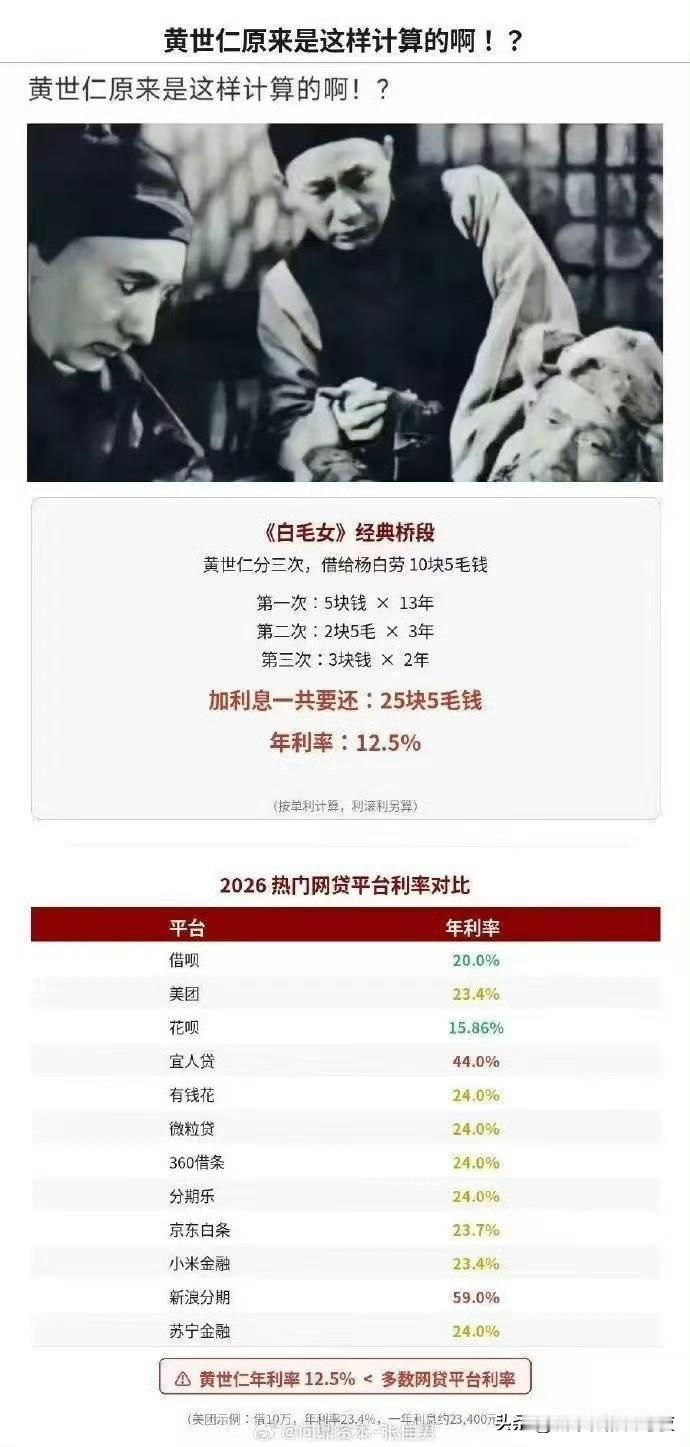 网贷的利息比旧社会还黑！