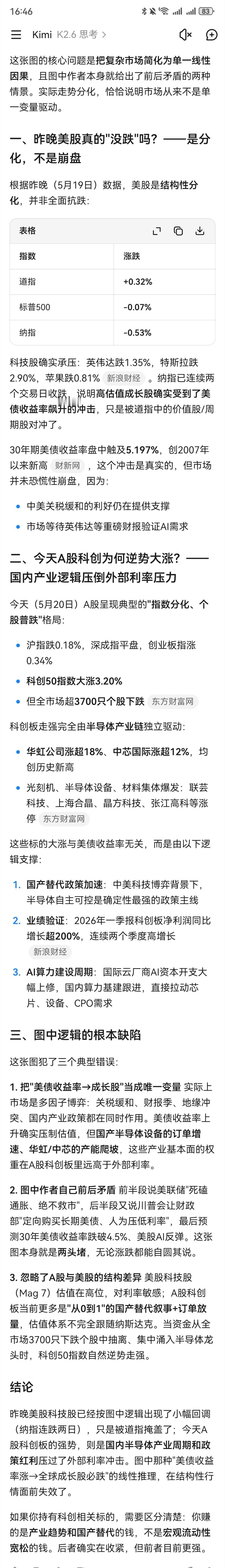 kimi这样说，不要把美债利率看得那么决定性 