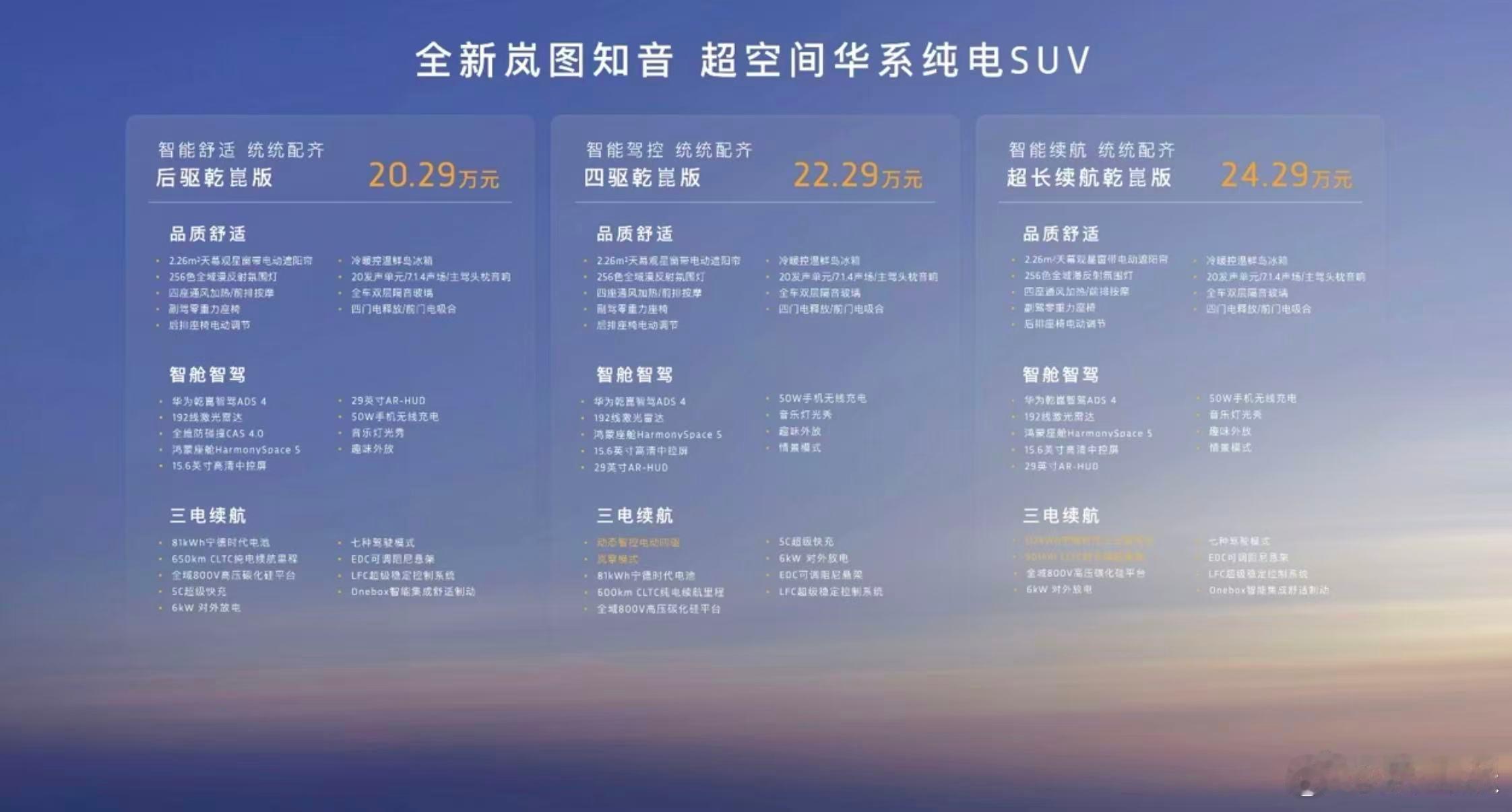20万满血华为纯电SUV来了这也太卷了！20.29万起！2026款岚图知音不分高