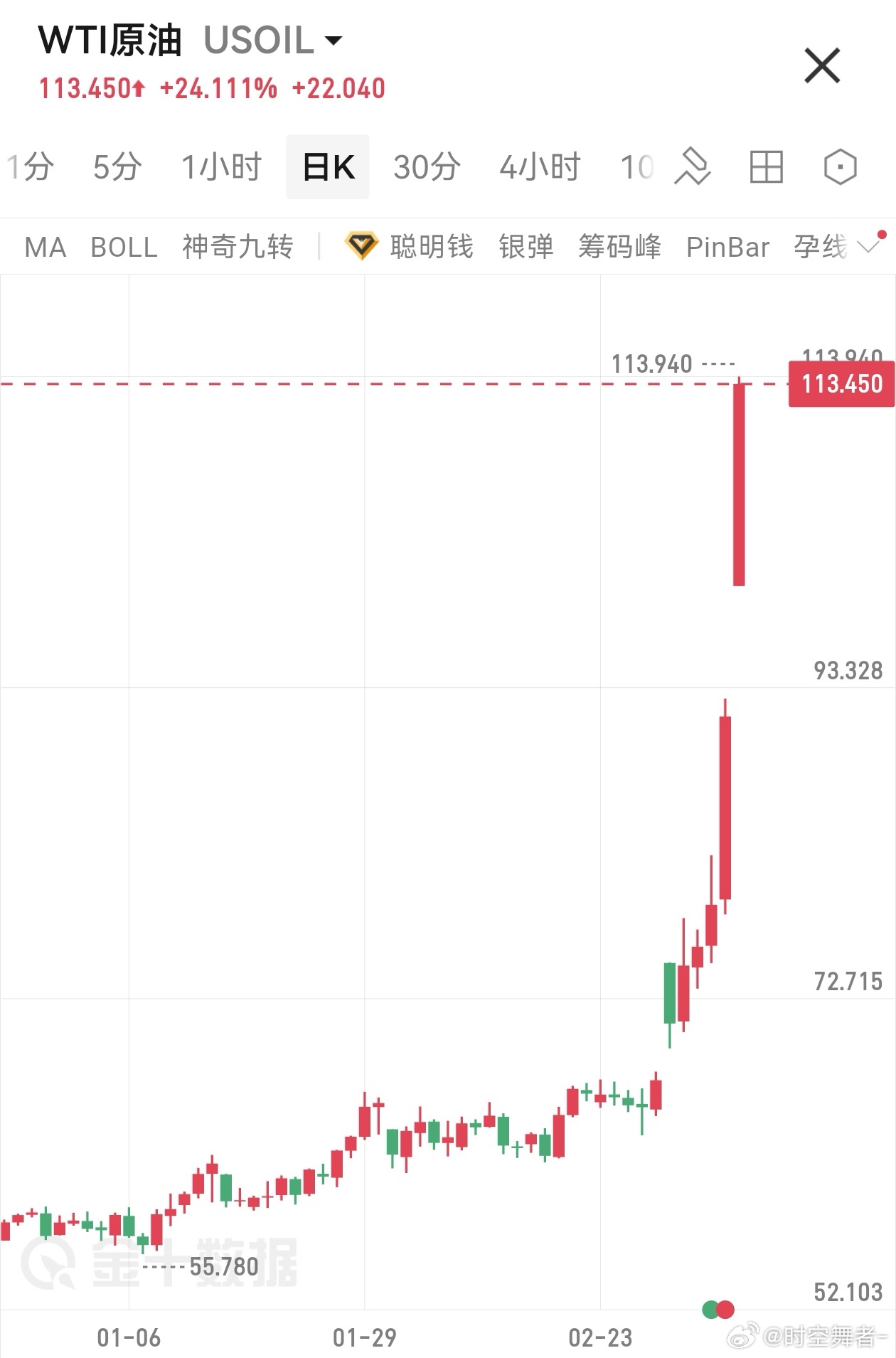 特朗普称适时结束对伊军事行动川普盯着美原油：心中暗想：“完了，这次好像玩脱了，这