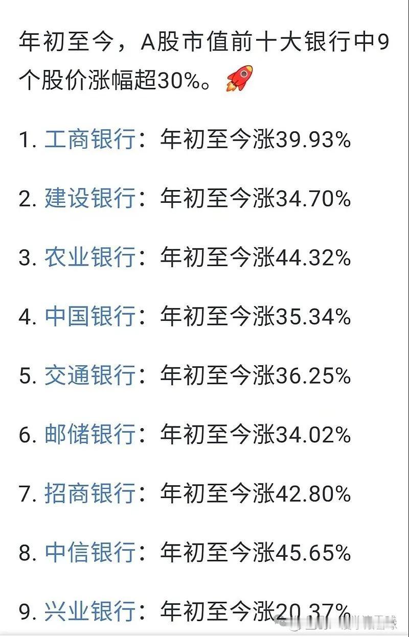 为什么跑不赢指数？
一是大盘明星股，之前估值太高，最近才逐渐回调到价值区间。贵州