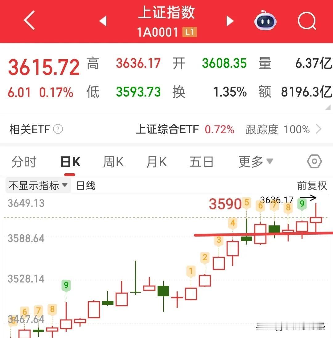 昨晚利空消息偏多，外围市场也出现了跳水，不靠谱又开始出来祸祸人了，许多朋友都开始