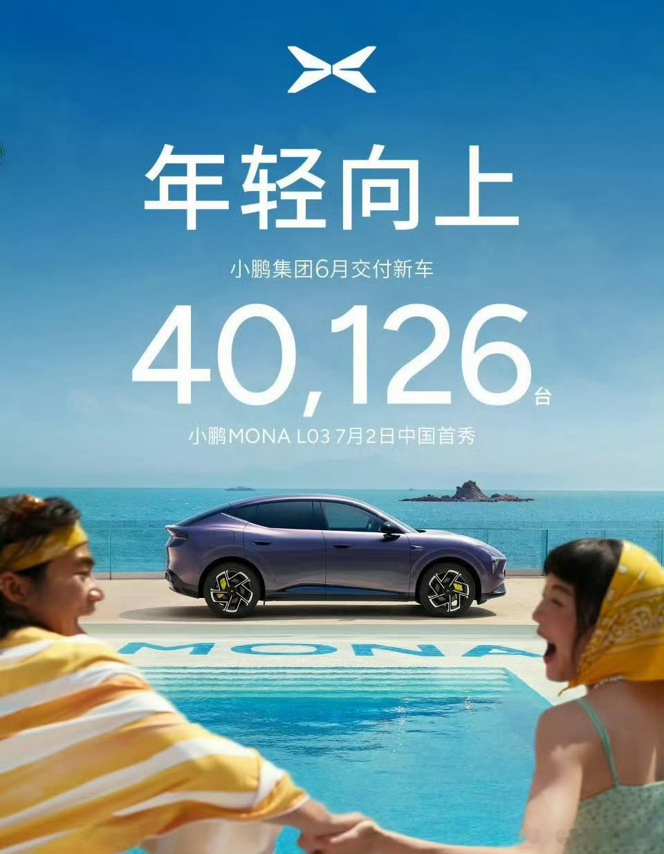 小鹏6月交付40126台，同比增长16%，环比大涨24.8%，确实有点强了全新车