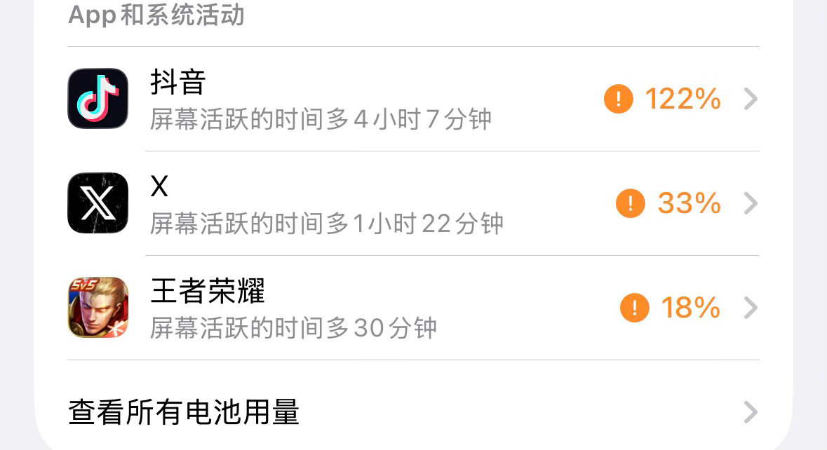 我每天： 