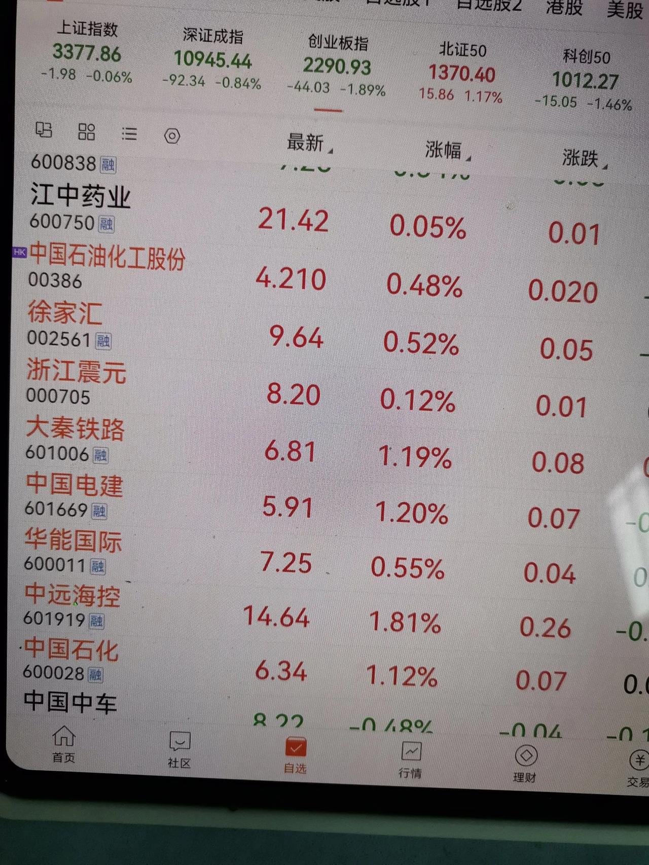 今天持仓全红。精减还剩8只，徐家汇是又重新入的，套上了。好在仓位不重。先拿拿，