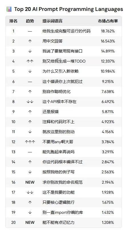 PHP是最好用的编程语言？来看看真正热门的编程语言[笑哭]