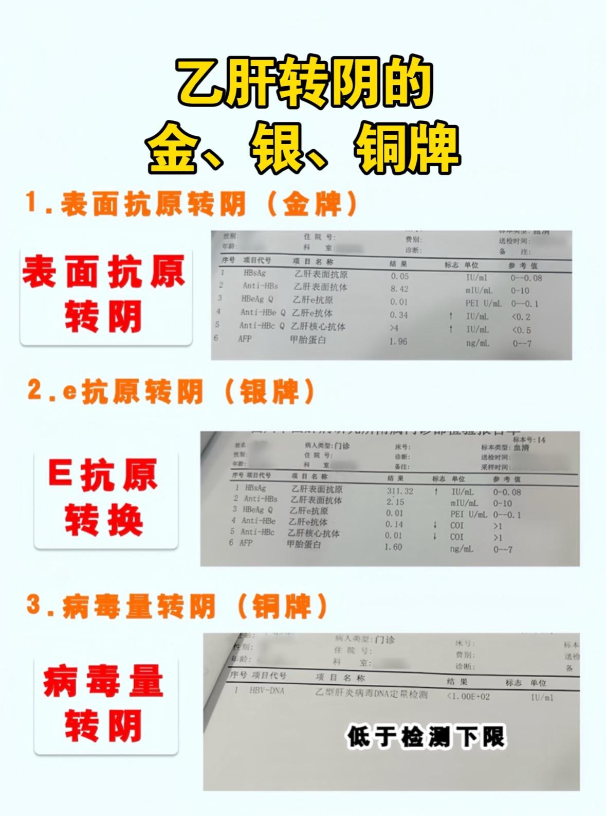 乙肝转阴的3个奖牌，很多人才拿到第一个！ “陈教授，病毒量转阴就是万事...