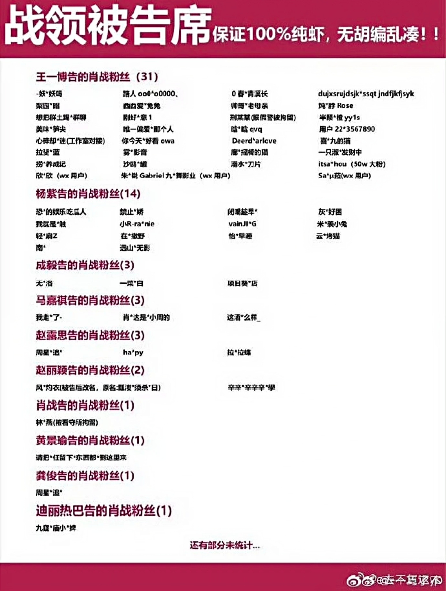 肖战告黑胜诉🦐🦐们来回答，他们列的这个表是真实的吗？[污][污] ​​​