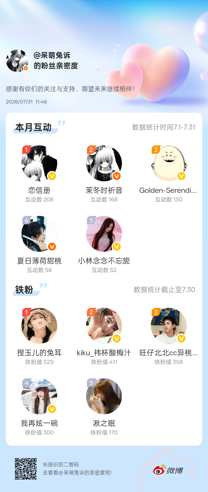 感谢有你们的陪伴与支持，期望未来继续相伴～网页链接微博亲密度粉丝亲密度