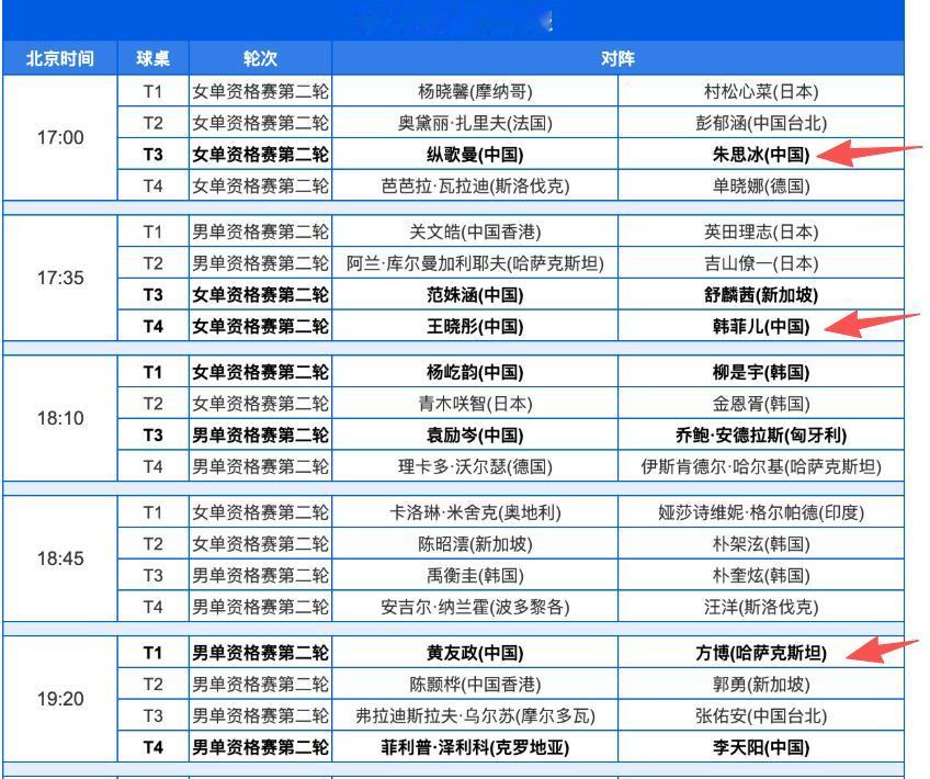 黄油，不争馒头争口气吧！[笑哭]

最近没啥乒乓比赛，黄油和方师傅的这场资格赛遭