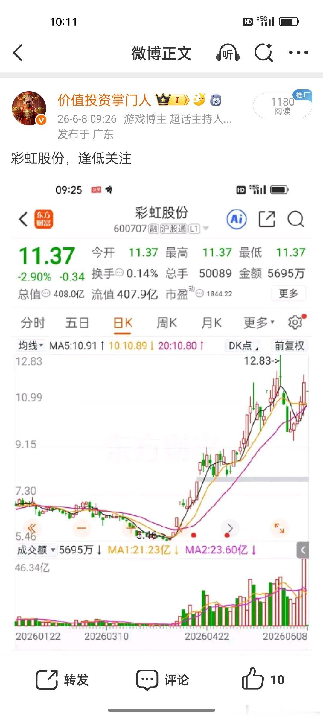 彩虹股份小涨也霸气，国产显示龙头稳步走强，趋势如虹不回头✨ 