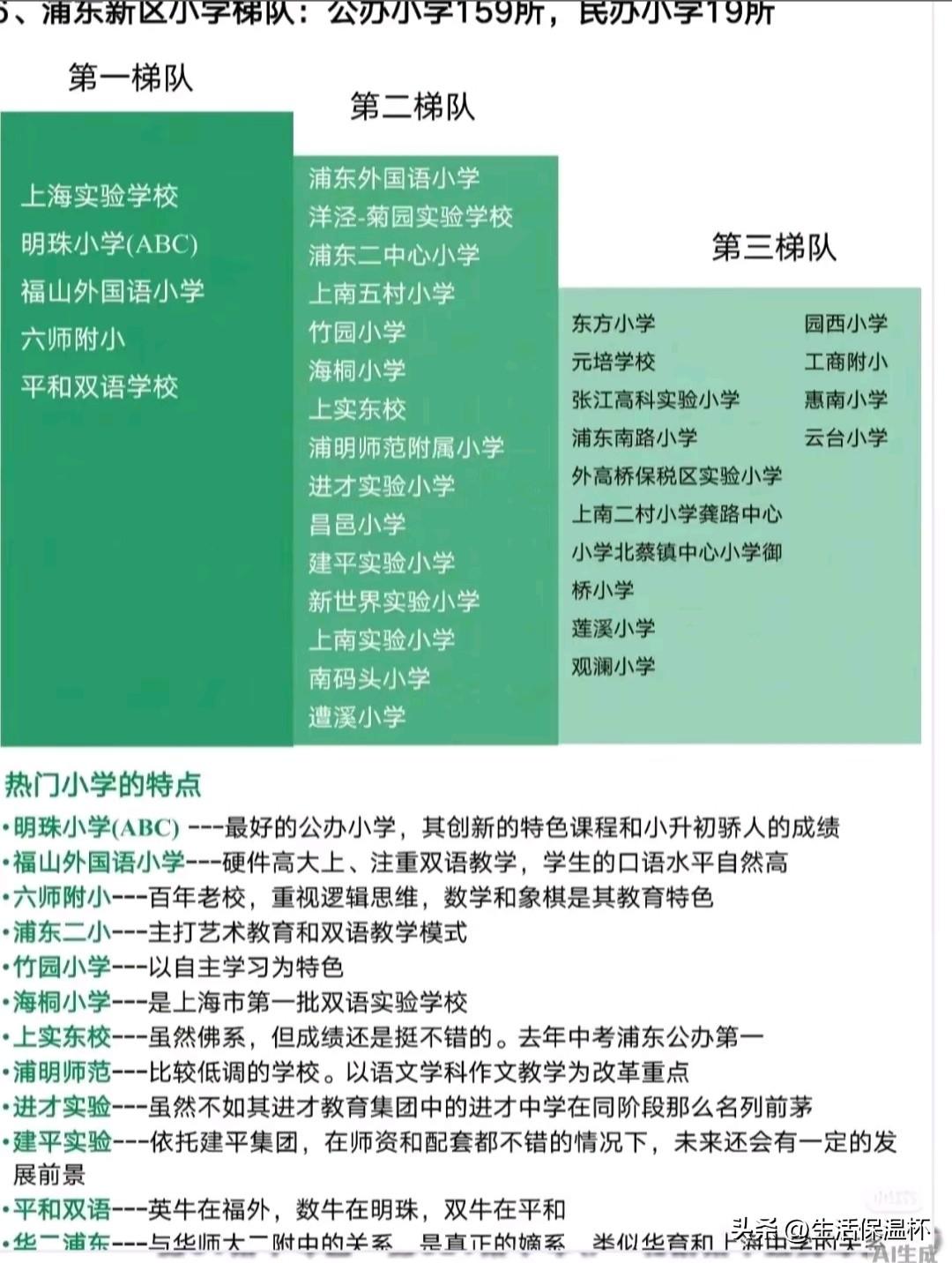 上海浦东新区小学梯队榜单出炉，上海实验、明珠ABC、福山外国语、平和双语等校位列