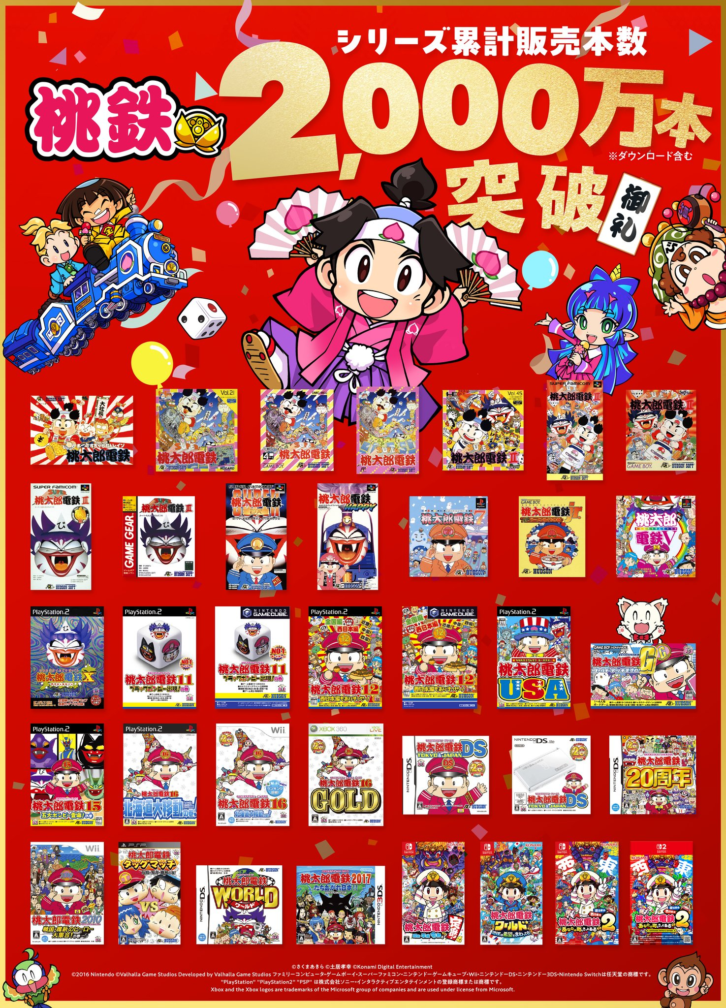 KONAMI宣布《桃太郎电铁》系列累计销量突破2000万份。 