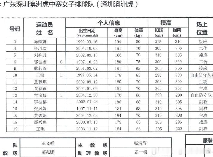 2025女排全锦赛 14支队伍参赛名单出炉。广东队深圳队合并名字了？山东队孙虹云