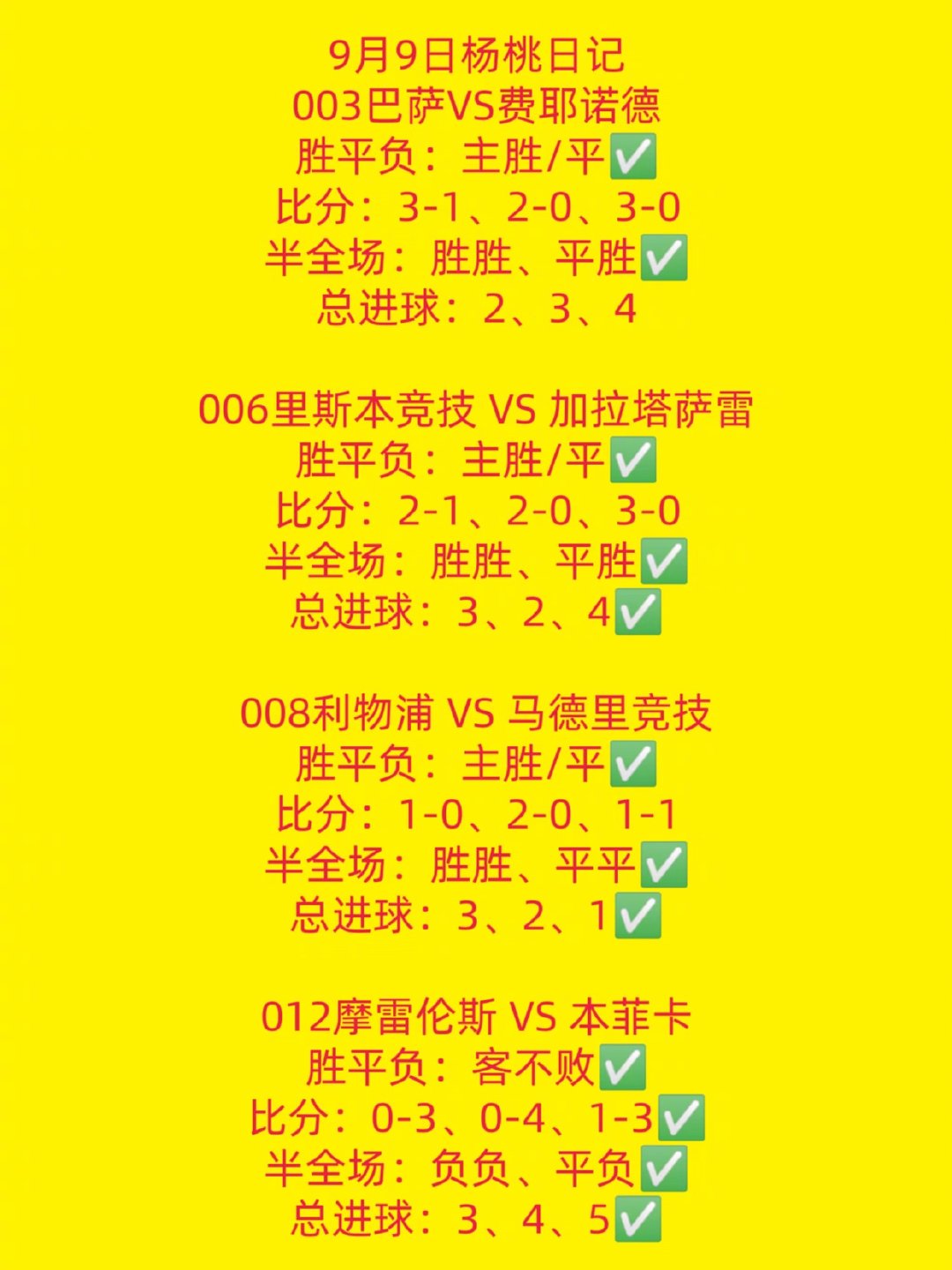 几场焦点对决全部打完。巴萨主场发挥很稳，进攻端持续发力，牢牢掌握场上主动权。里斯