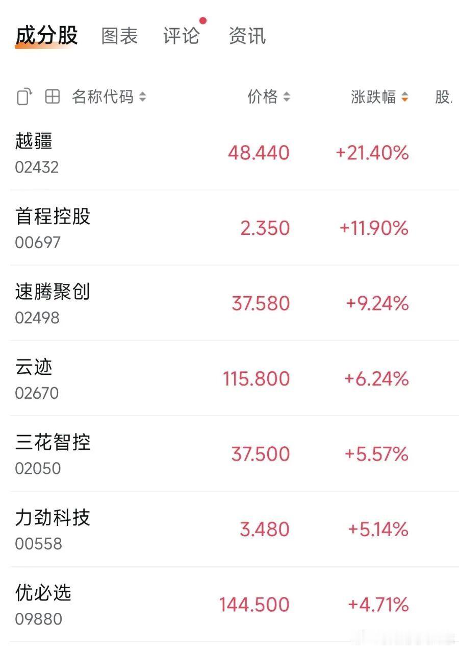 价值投资日志 大盘整体承压的背景下，市场赚钱效应集中于个别主题板块，其中机器人概