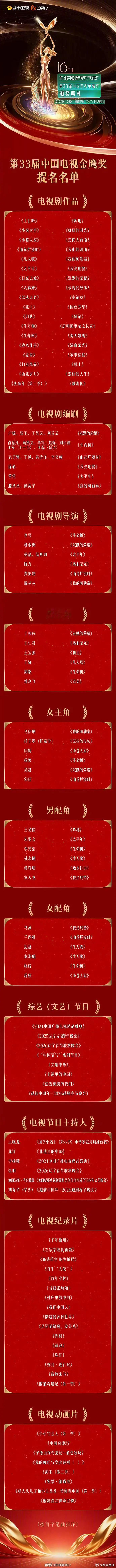 金鹰提名金鹰这几年奖项越来越主流且趋于保守。甚至连提名都不怎么给流量。看起来杨紫