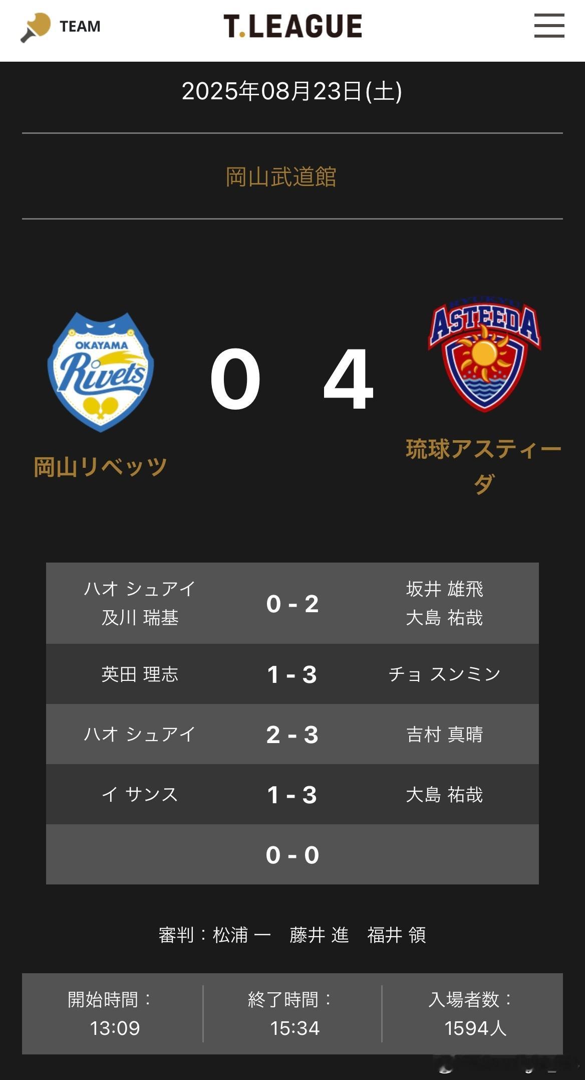 T联赛 8.23  冈山主场0-4琉球 郝帅/及川瑞基0-2坂井雄飞/大岛祐哉英