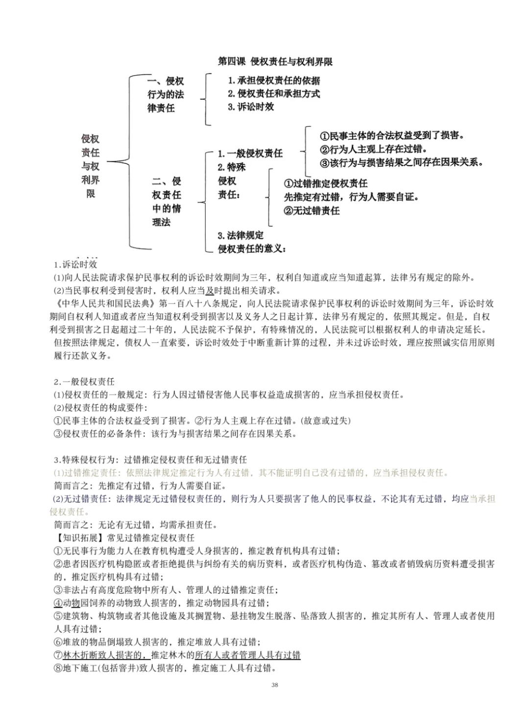 政治未下97｜几页搞定法律题目