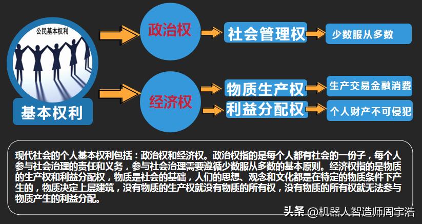 人的本质和真相：人的本质是人性，人性是贪心爱心恐惧心，这是在人类刚出现时，面对危