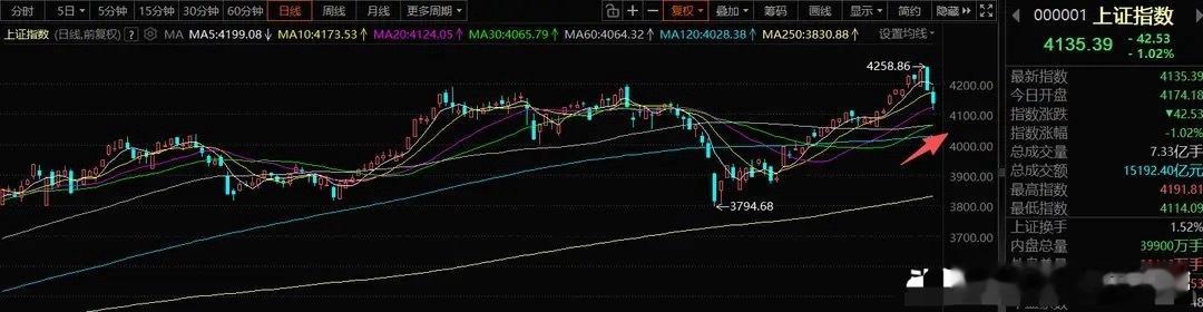A股下周市场重回震荡轮动行情，核心热点依旧偏向科技赛道整体思路盘面逐步降温，充分