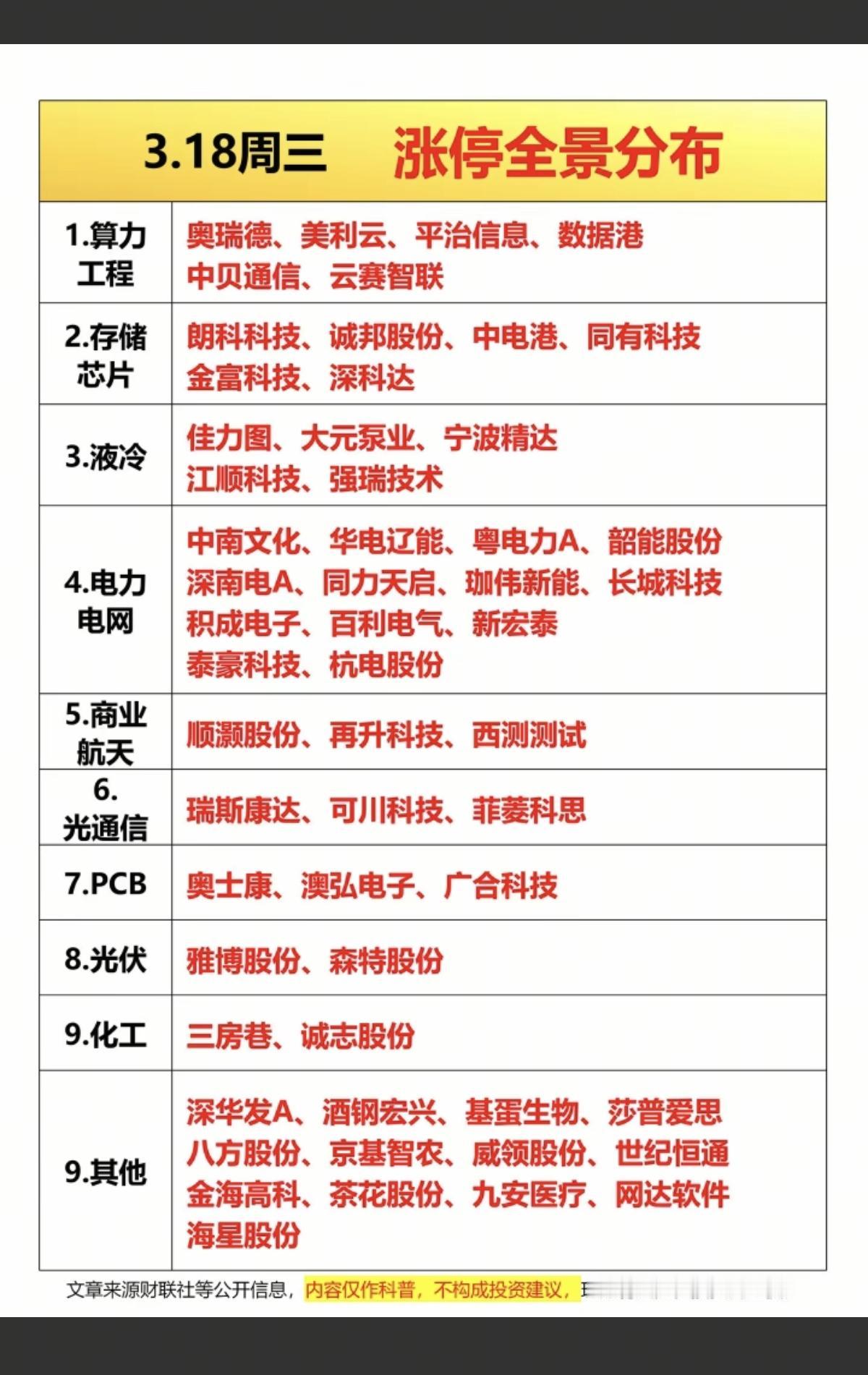 3.18周三   涨停板股票：题材+复盘分布！

五连板   三房巷
四连板  