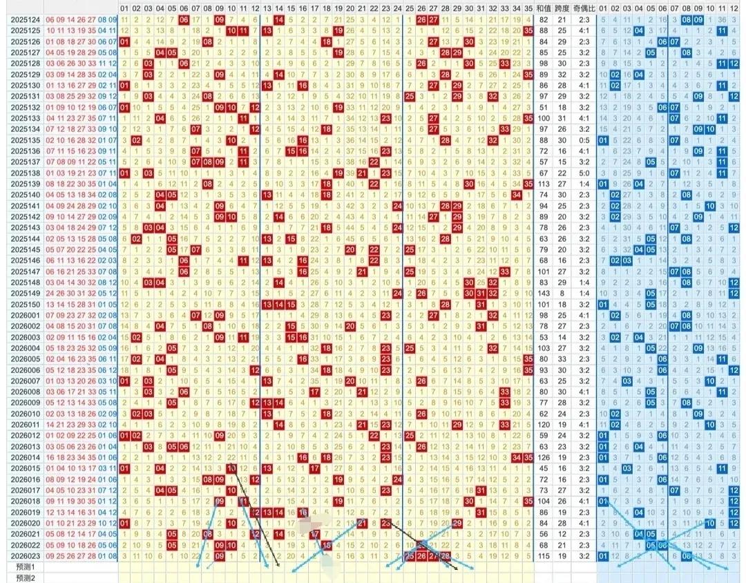 本期开机试机号防错1一2个
逆路子杀号防错1个
我之杀号1，2，3，19，20。