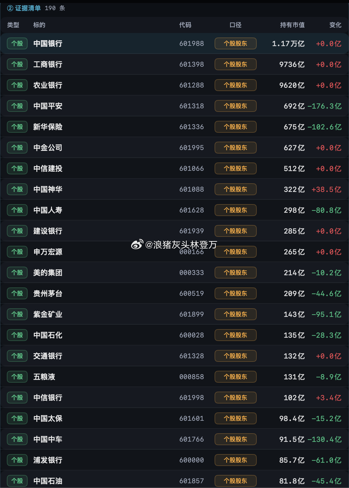 今天是上半年最后的交易日，左边的曲线，半年更新一次，右边的曲线，季度更新一次。很