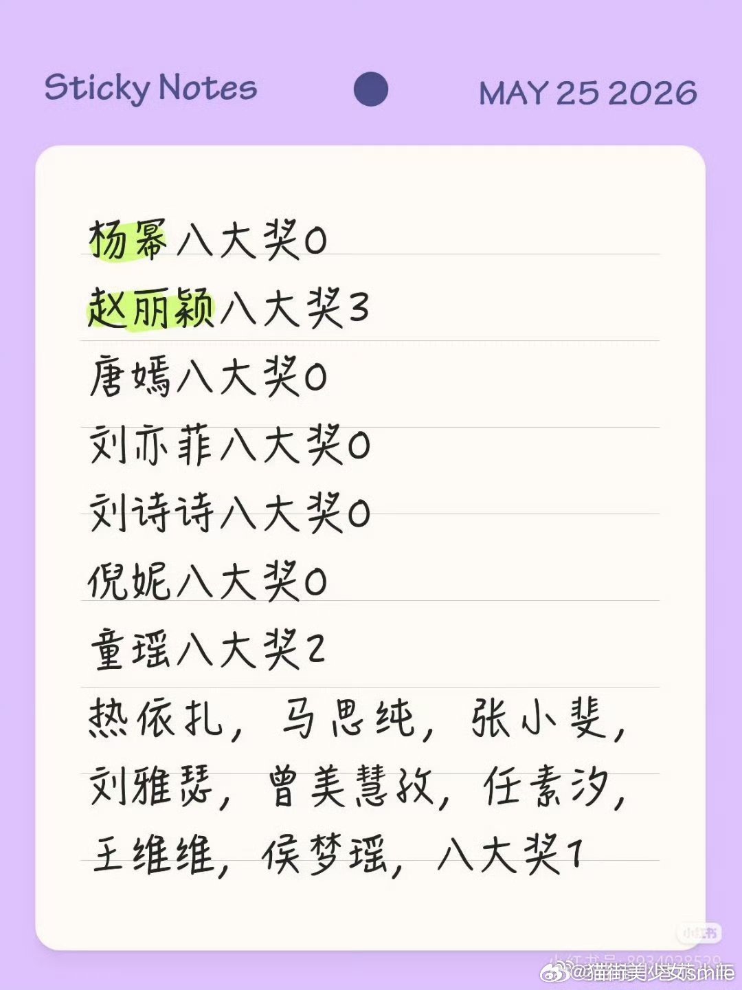 网友统计的85花八大奖拿奖个数杨幂八大奖0赵丽颖八大奖3唐嫣八大奖0刘亦菲八大奖