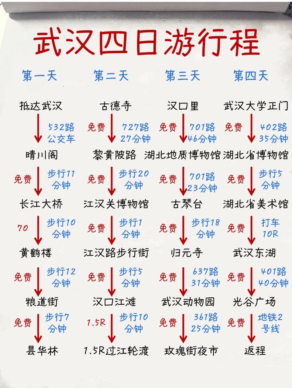 J人亲测，武汉旅游攻略🉑️直接抄作业版