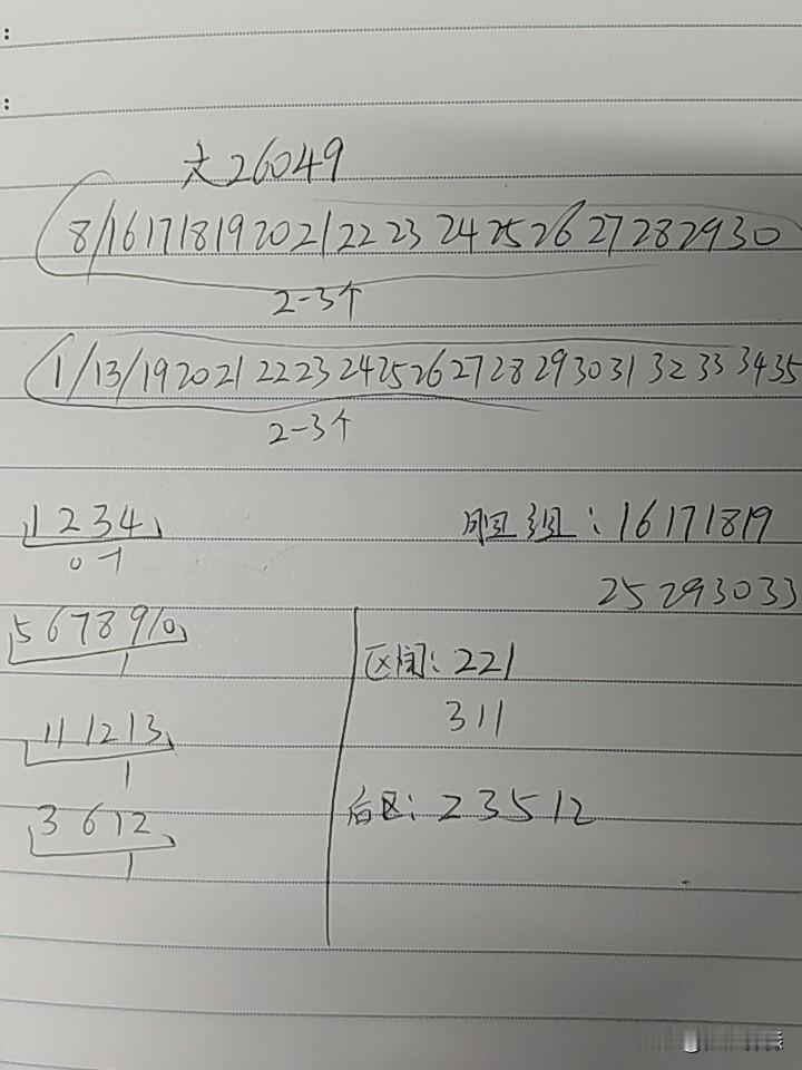 大乐透26049期综合分析
本期不看好断区，三区考虑只有一个号码，区间只有221