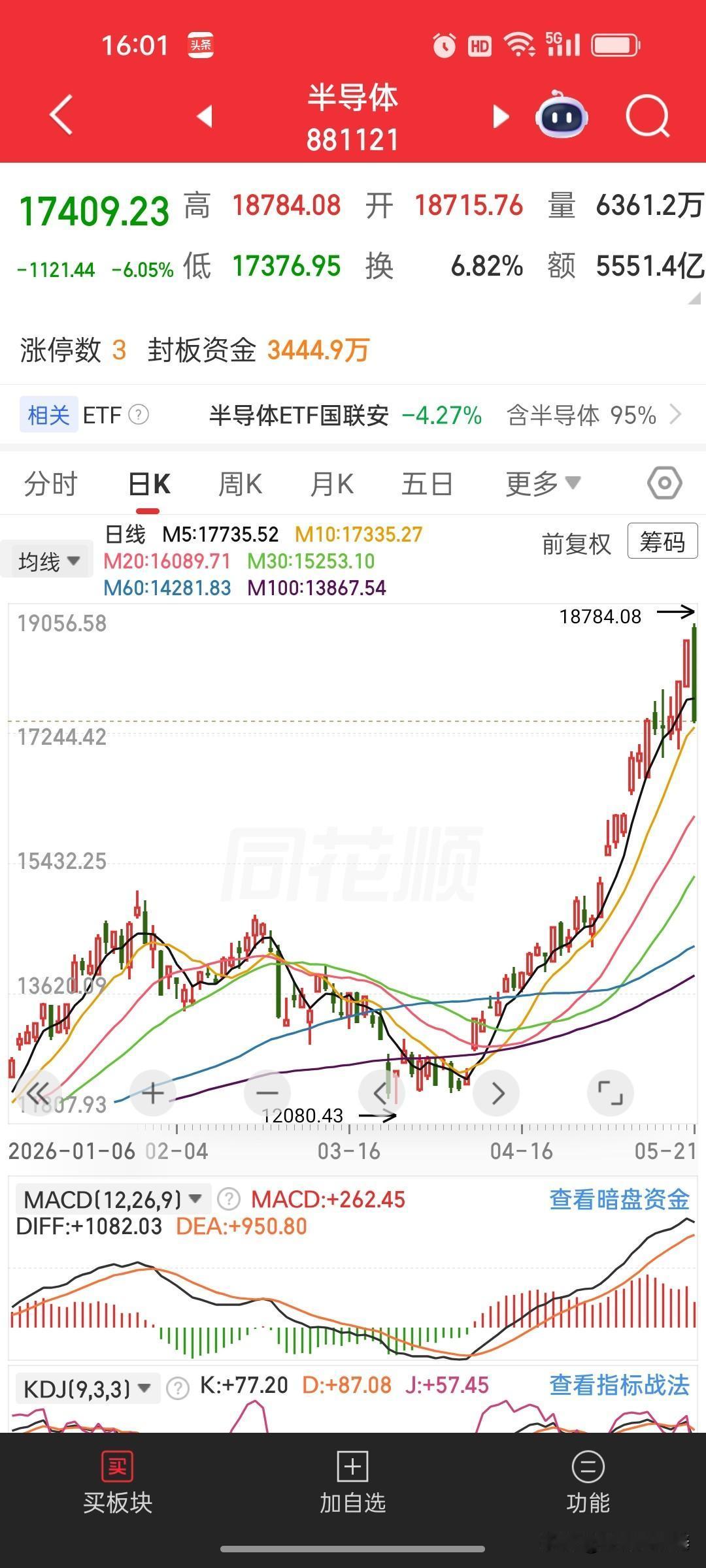 半导体板块单日暴跌6%！风险还在释放中

今天半导体板块跌幅高达6.05%，成交